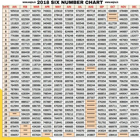 kerala lottery yearly chart 2018|kerala lottery chart 2018 .